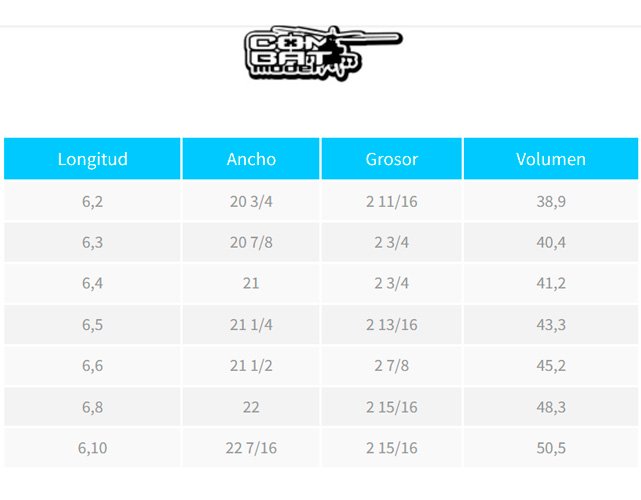 Tabla de surf Full&Cas Combat