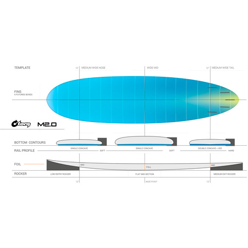 Tabla de surf Torq Tec M2
