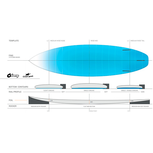 Tabla de surf Torq Comp 2 Tec