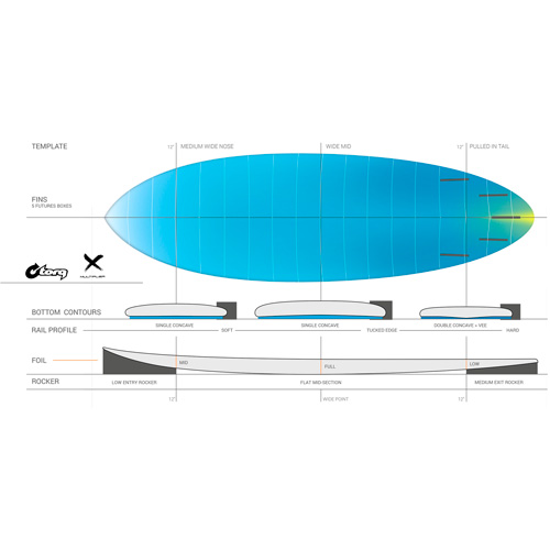 Tabla de surf Torq Multiplier Tec blanco