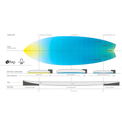 Tabla de surf Torq Summer Fish Tec white