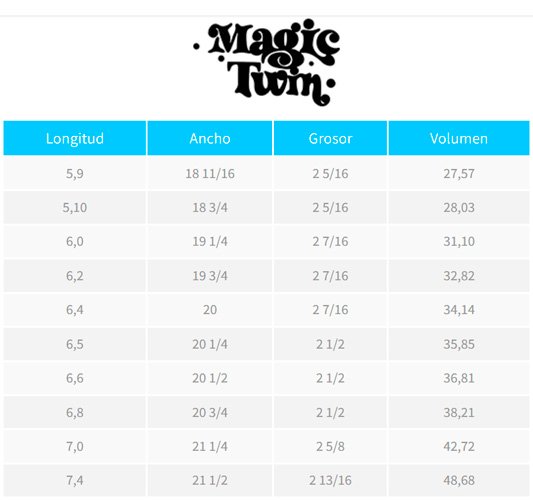 Tabla de surf Full&cas Magic Twin