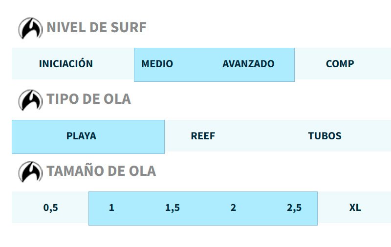 Tabla de surf Full&cas Magic Twin