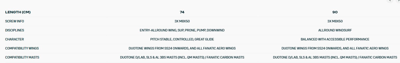 Duotone Fuselaje Aero AL 3BS