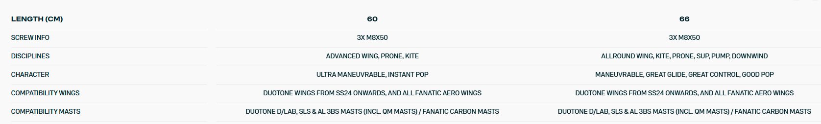 Duotone Fuselaje Aero AL 3BS
