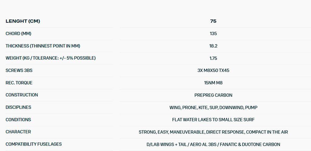Duotone Mast Aero SLS