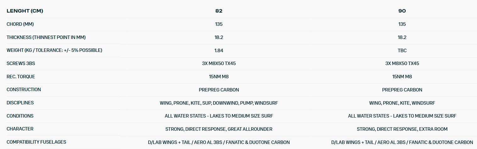 Duotone Mast Aero SLS