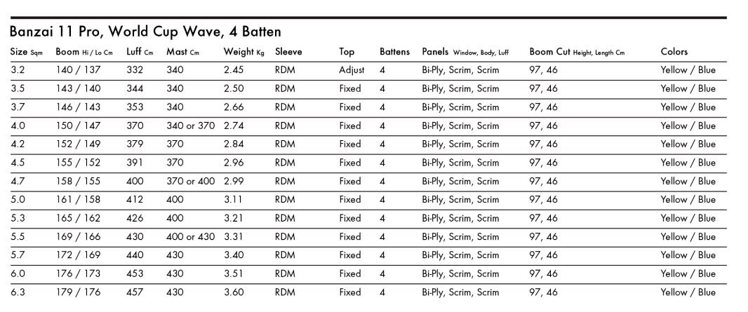 Vela de windsurf Goya Banzai 11 Pro Blue