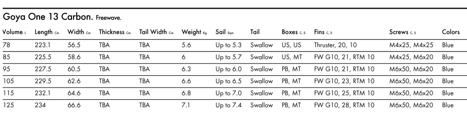 Tabla de windsurf Goya One 13 Carbon