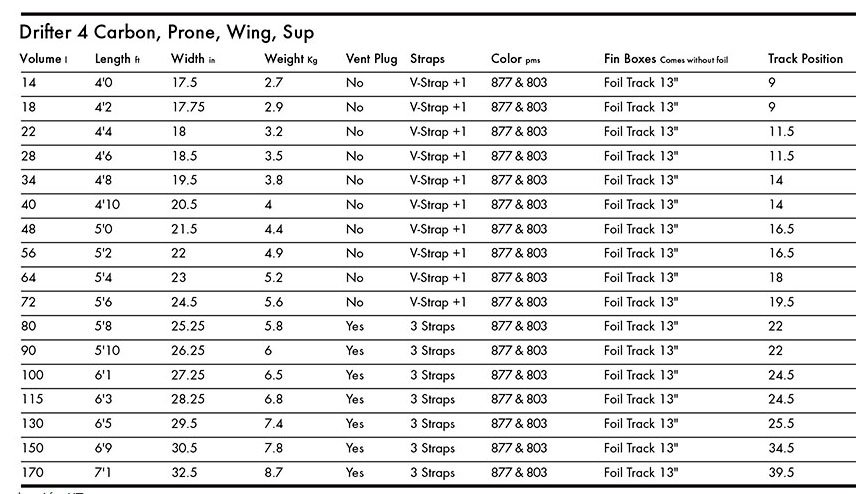 Tabla de Wingfoil KT Drifter 4 Carbon
