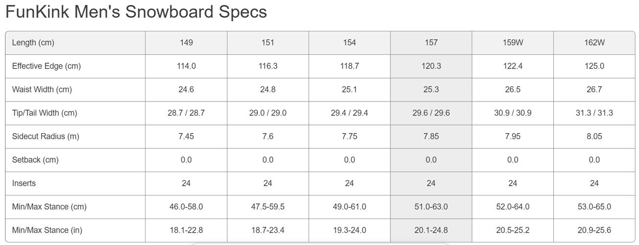 Tabla de snowboard Bataleon FunKink 2027