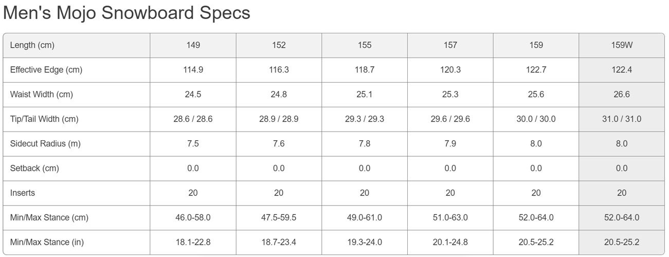 Tabla de snowboard Bataleon Mojo
